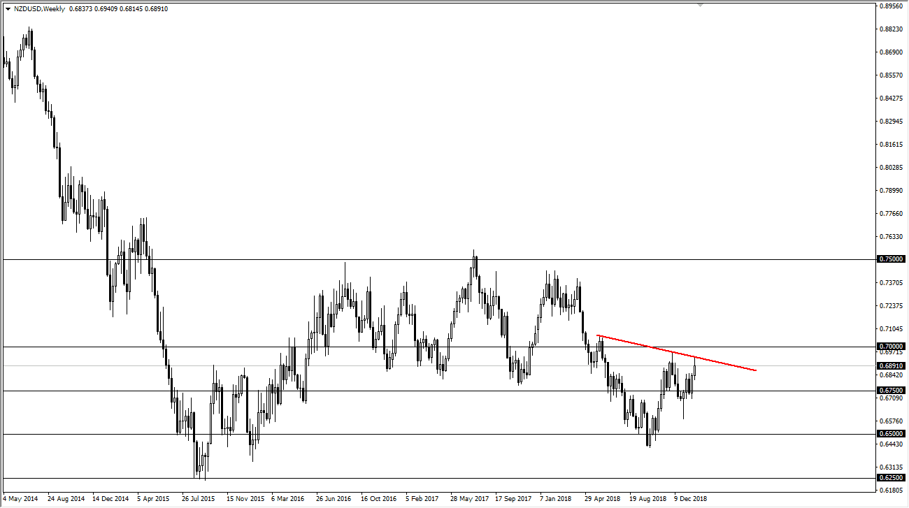 NZDUSD